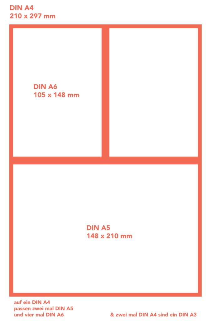 Din Formate in der STUBE berechnen